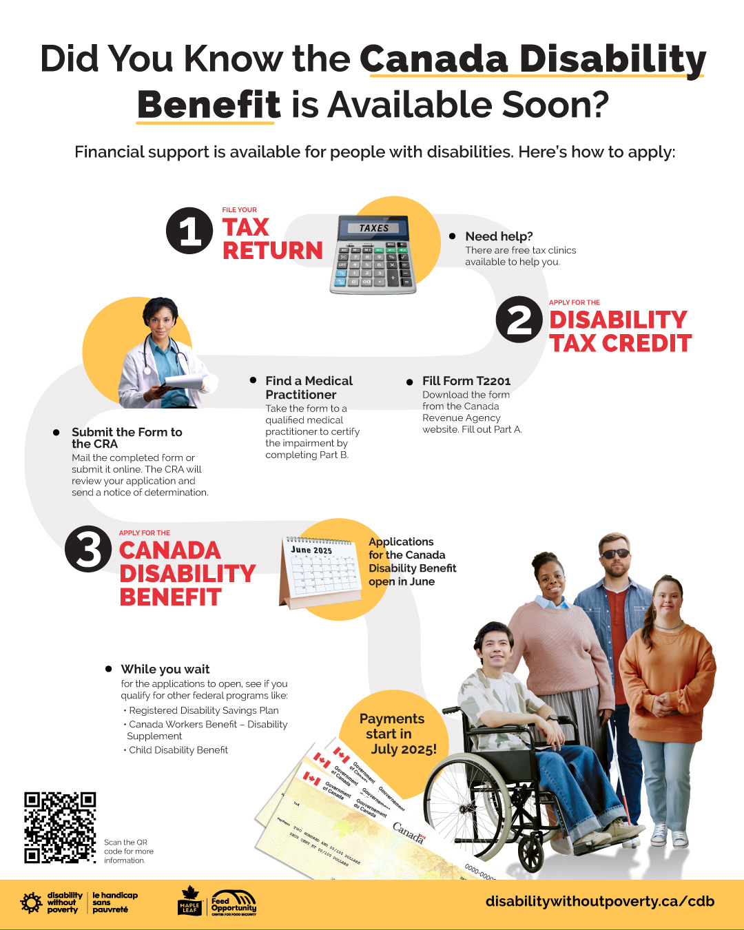 Infographic on three steps to obtain CDB