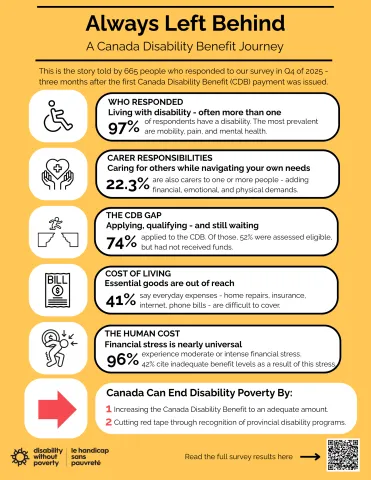 Infographic on Q4 quarterly report on cost of living survey