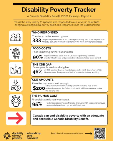 Infographic on 2026 Q1 report on cost of living survey