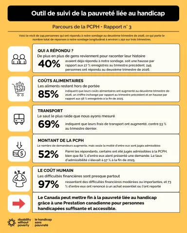 Infographie sur le rapport du deuxième trimestre de 2026 concernant l'enquête sur le coût de la vie