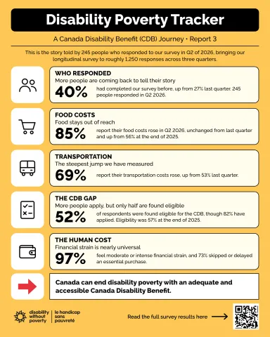 Infographic on 2026 Q2 cost of living survey